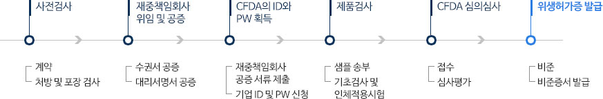 위생허가 신청절차